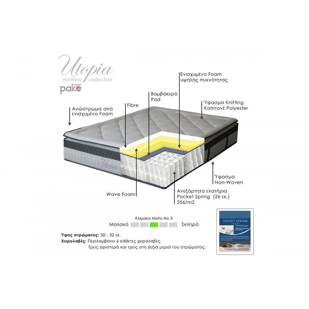 Στρώμα Utopia pocket spring με ανώστρωμα 150x200