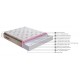 Στρώμα \'\'QUANTUM TECK\'\' pocket spring+gel memory foam+latex 36-38cm 160x200