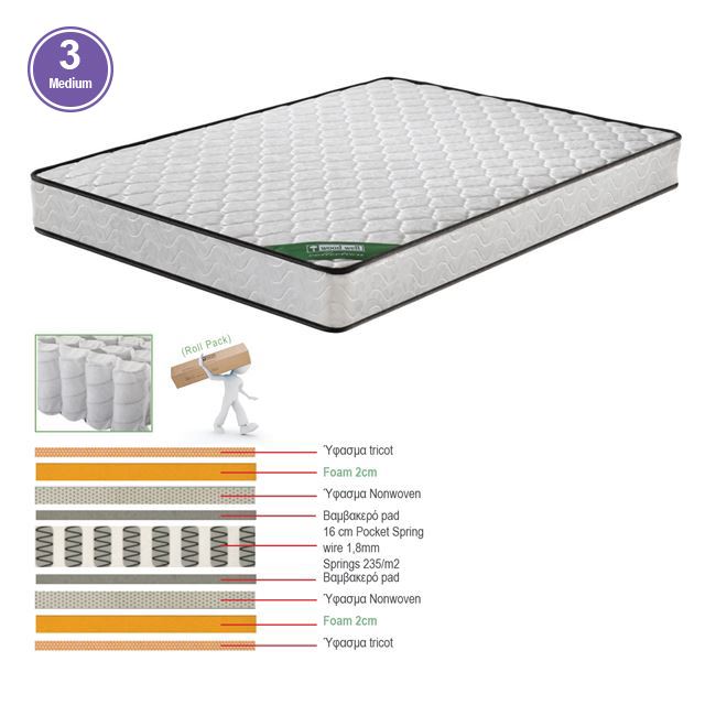 Στρώμα pocket spring διπλής όψης 90x200x20